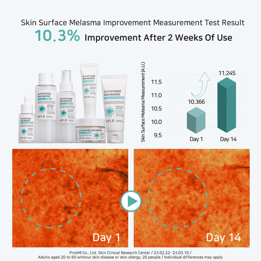 APLB Glutathione Niacinamide Facial Cream - 55ml