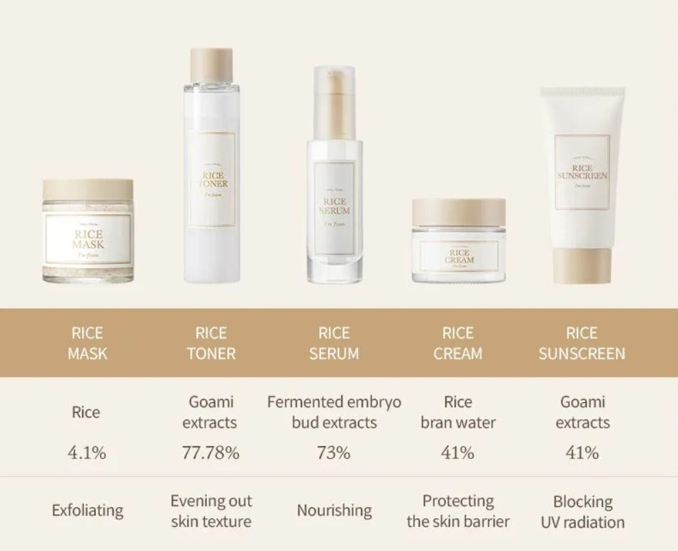 I'm From Rice Sunscreen SPF50+ PA++++ - 50ml