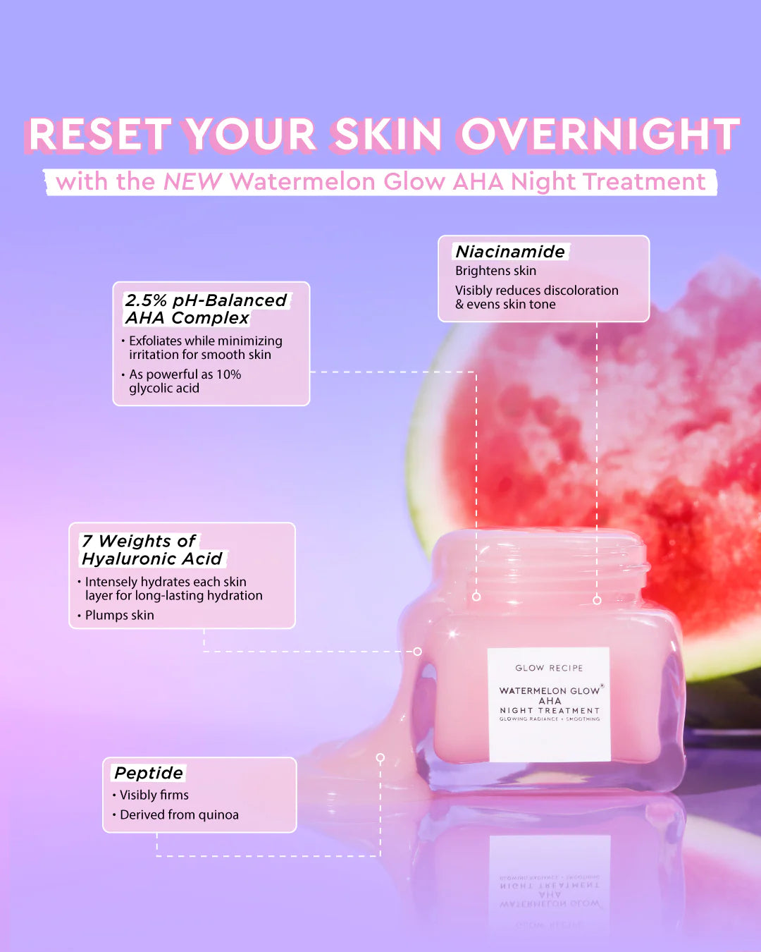 GLOW RECIPE Watermelon Glow AHA Night Treatment - 60ml