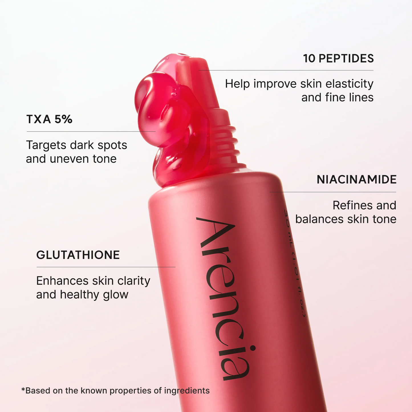 Arencia TXA Booster Shot - 30ml